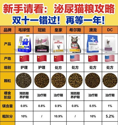羊粪能用来换取哪种猫粮？