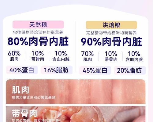 羊粪能用来换取哪种猫粮？