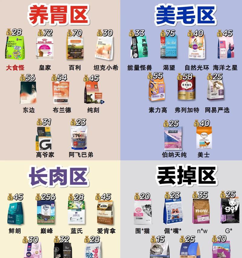 猫粮属于哪类垃圾？如何正确处理？
