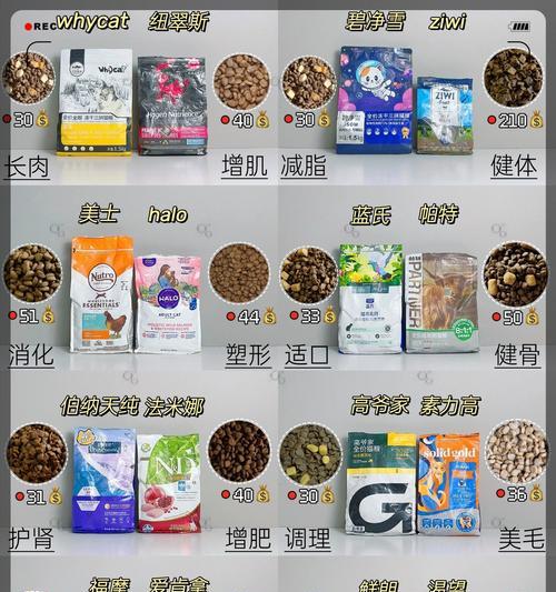 哪种猫粮对猫咪肠胃好且易消化？