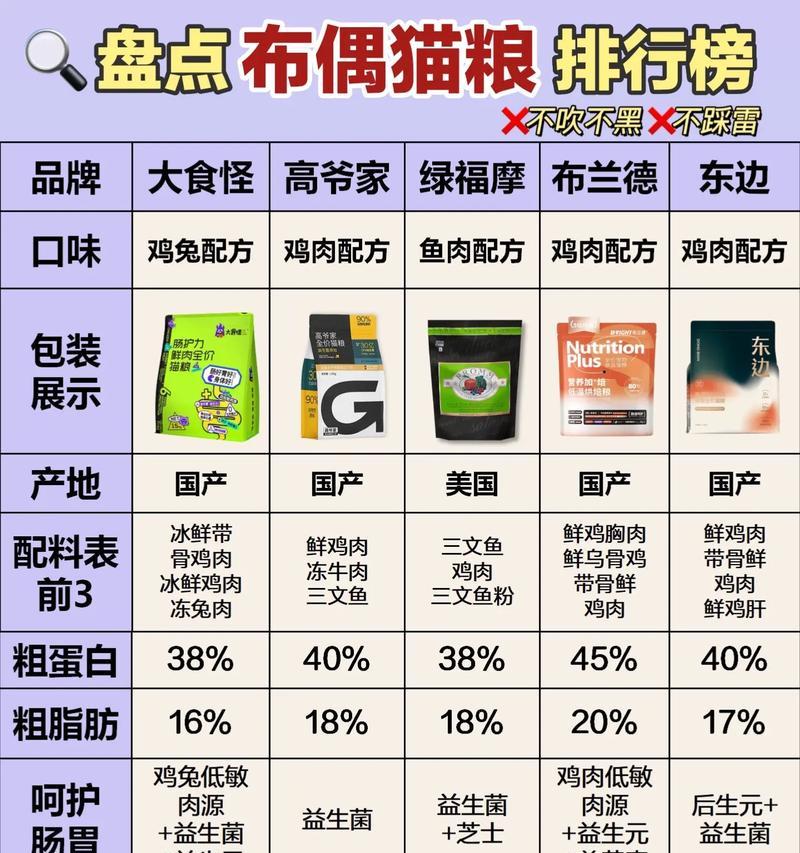 布偶猫食用鱼肉粮会有哪些反应？长期食用鱼肉粮对布偶猫健康的影响是什么？