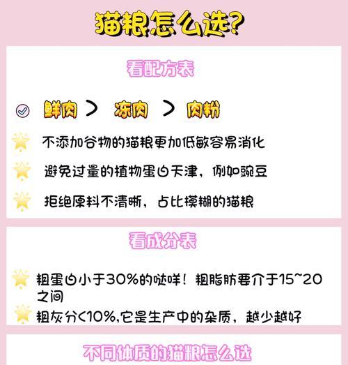 猫粮与冻干猫粮有何不同？各自的优缺点是什么？