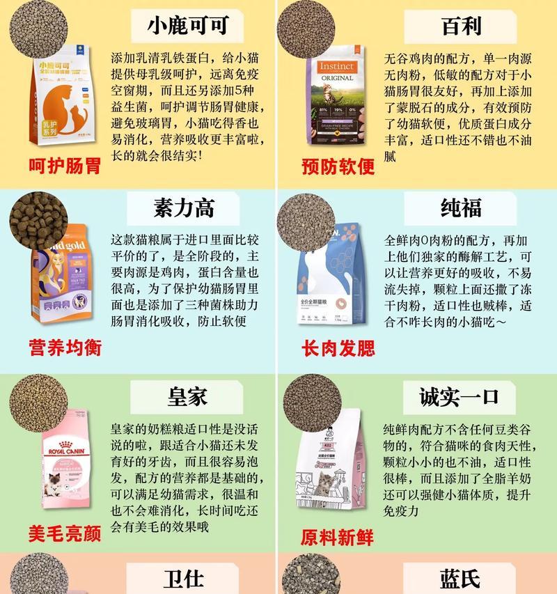 幼猫喂食猫粮是否需要定量及其原因？