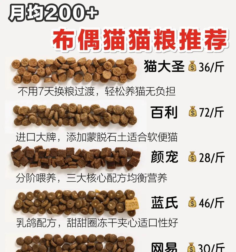 七个月布偶猫的猫粮选择？