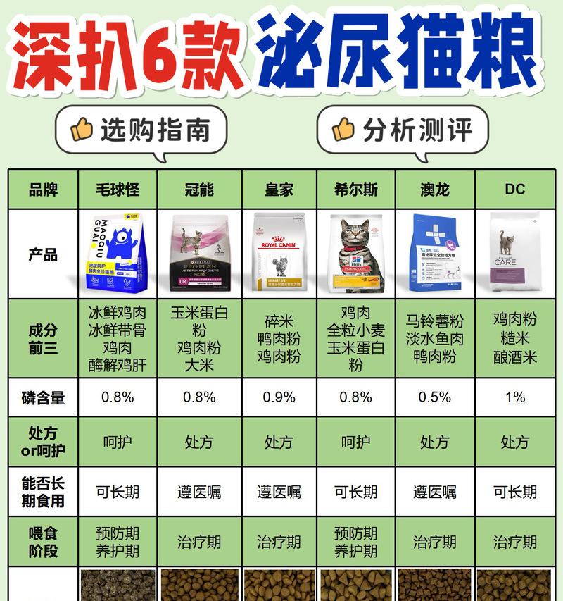 湿粮猫粮有鱼腥味正常吗？如何减少腥味？