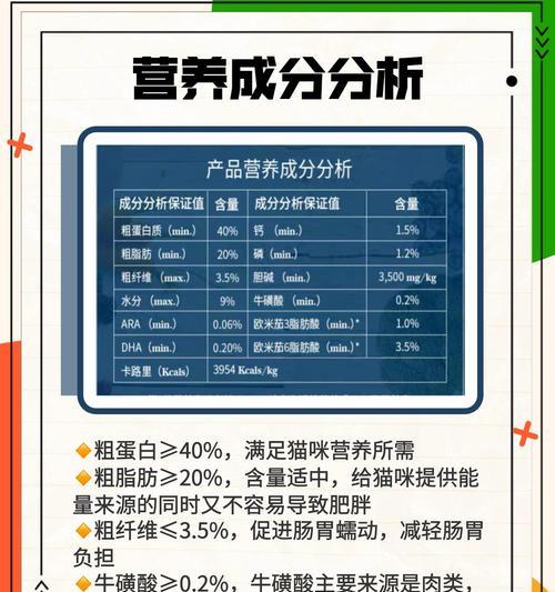 如何进行猫粮的自我测评？需要关注哪些指标？