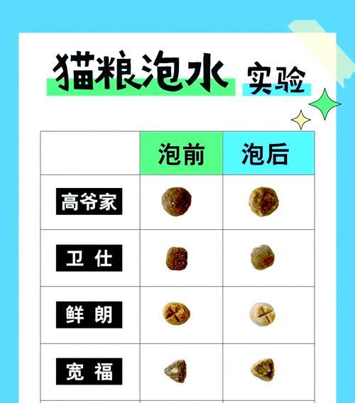 猫粮泡水后变臭的原因是什么？