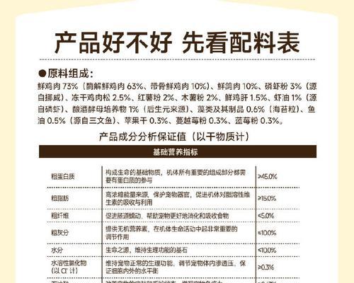 红色棕色颗粒猫粮的成分是什么？