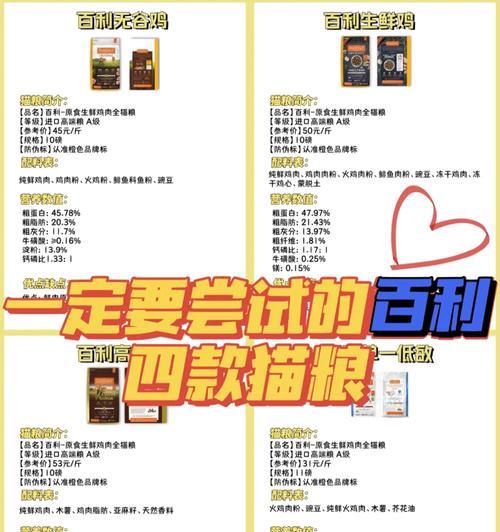 怎么替代猫粮的味道？有哪些天然食材可以作为替代品？