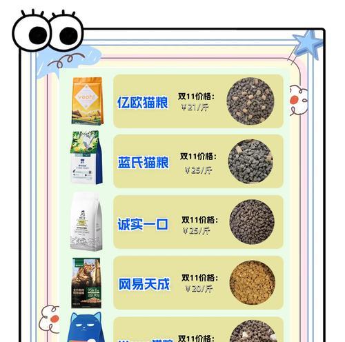 比利时欧帝亿猫粮的用户评价如何？适合哪些猫咪？