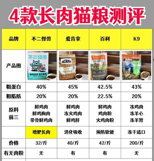 如何选择湿粮帮助猫咪增肥？