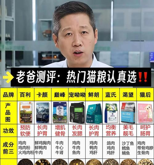 炒菜肝如何正确制作成猫粮？