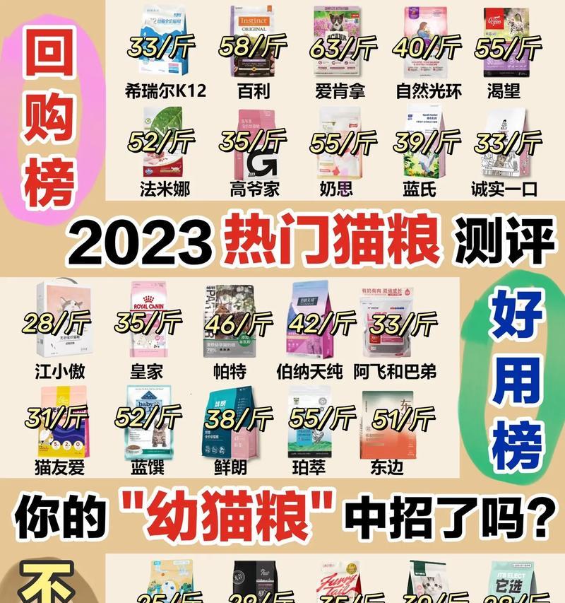 带贝字的猫粮品牌有哪些？它们的特点是什么？