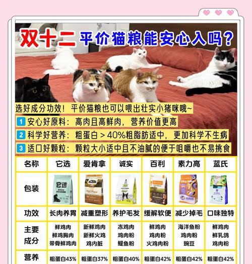 最近怎么买猫粮了呢？有哪些新的购买渠道或优惠？