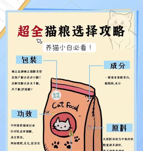 最近怎么买猫粮了呢？有哪些新的购买渠道或优惠？