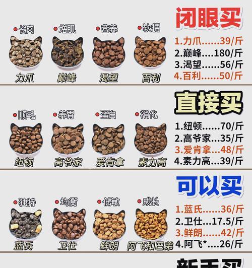 为什么猫粮打开只有半袋？猫粮开封后如何保存？
