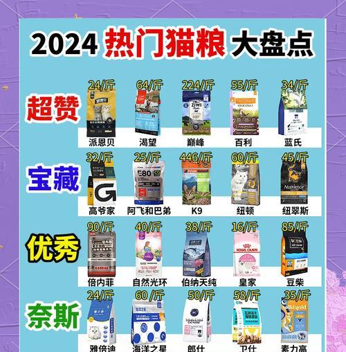 哪种猫粮最适合猫咪？购买时应考虑哪些因素？
