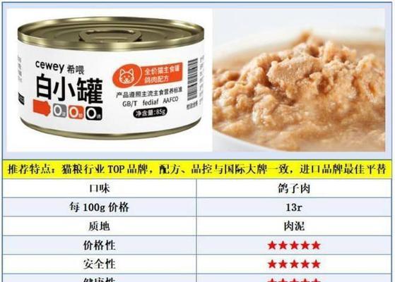 罐头猫混猫粮怎么喂好？如何平衡两种食物的营养？