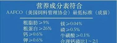 猫为何会捞粮吃？这种行为背后的原因是什么？
