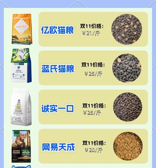 有哪些大牌猫粮是平价的？性价比高的猫粮推荐？