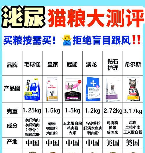 猫咪肾脏处方湿粮有什么好处？如何选择？