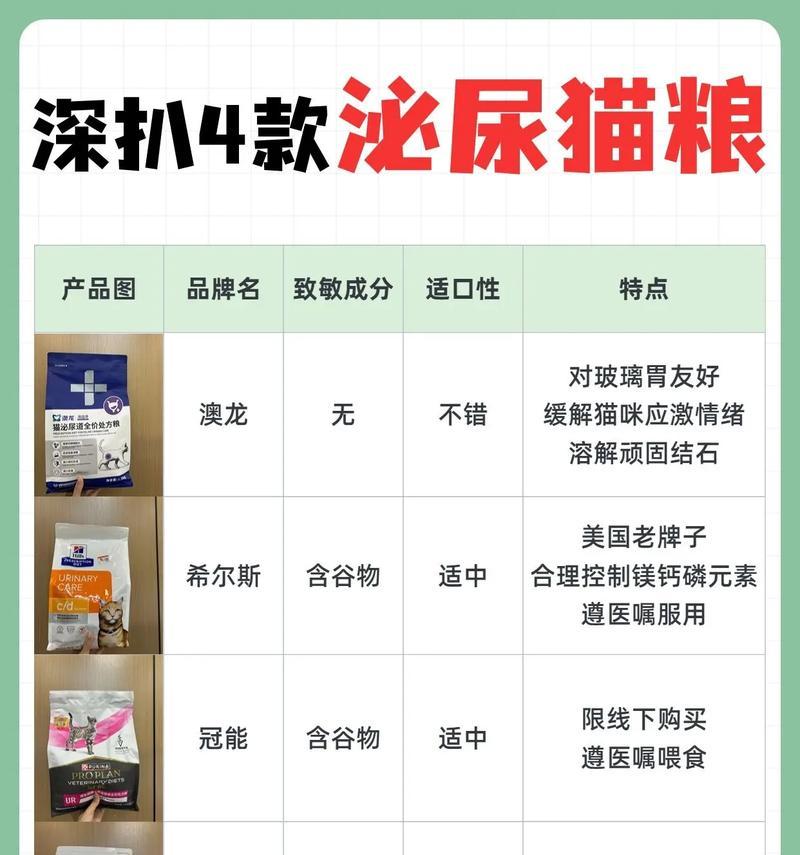 猫咪肾脏处方湿粮有什么好处？如何选择？