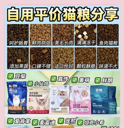 如何计算猫咪每日猫粮的正确分量？