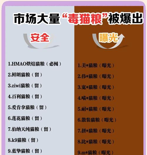 哪种口味的猫粮既美味又健康？如何选择？