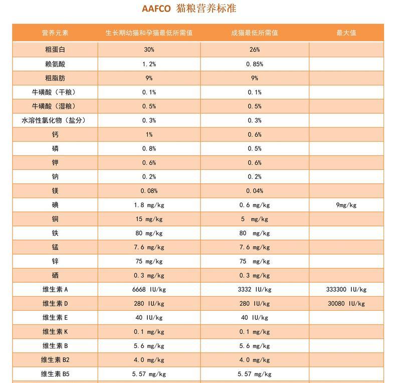 玄猫的饮食习惯有何特殊性？适合吃哪种猫粮？