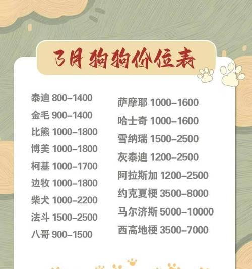 雪纳瑞和边牧的价格分别是多少？