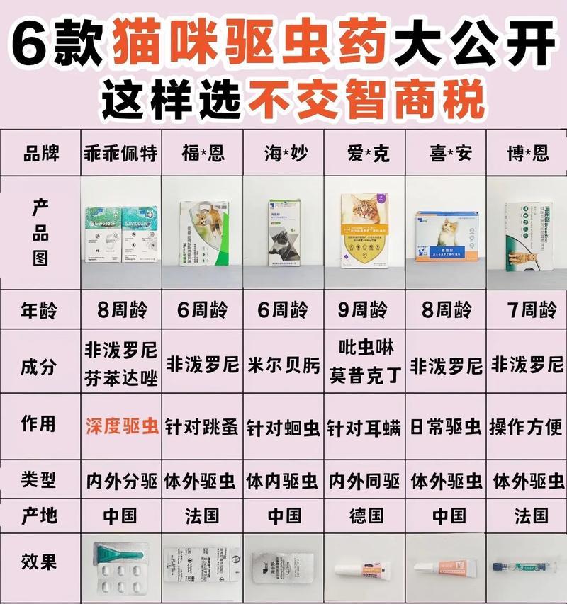 猫粮出现虫子应该用什么药处理？