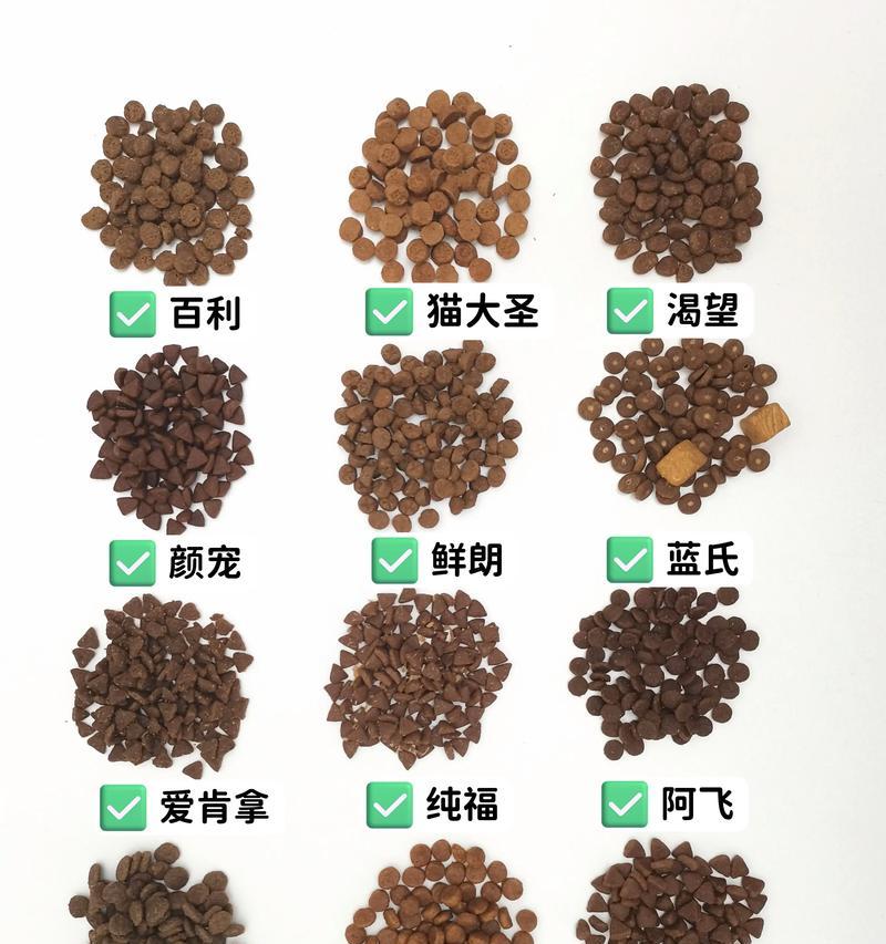 月子期间家猫适宜的猫粮是什么？