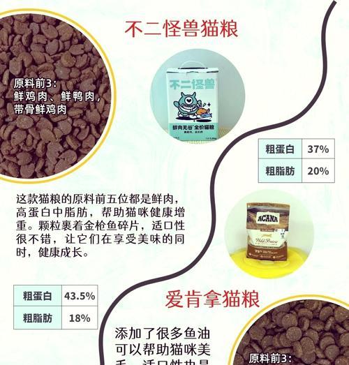 低温烘焙猫粮为何不耐吃？原因何在？