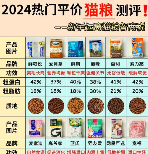 趣友猫粮的成分是什么？为何受到猫咪的喜爱？