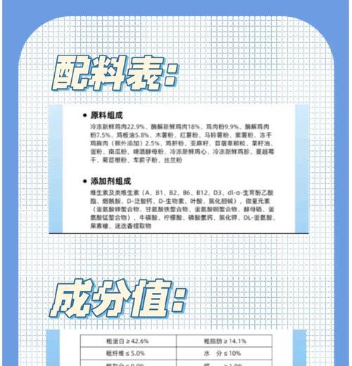 如何解读法宝猫粮的评测报告？