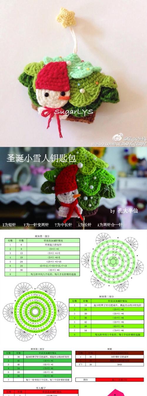 制作羊驼雪人的步骤是什么？