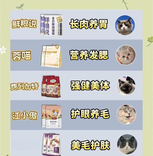 混合不同品牌猫粮时应注意哪些事项？
