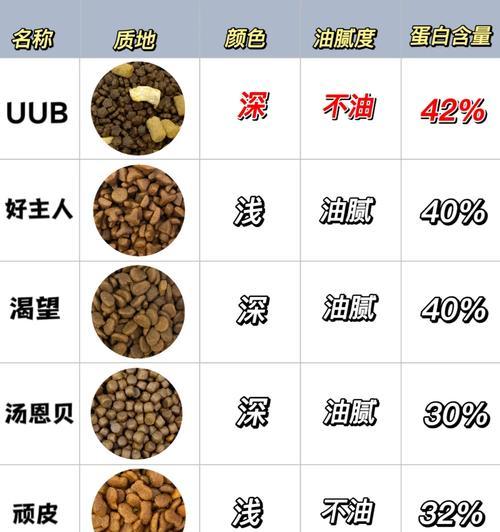 猫粮密封盖子的正确打开方法是什么？