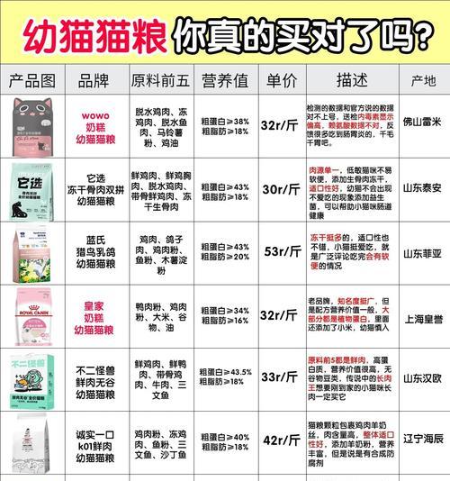 猫粮出现问题应如何处理？