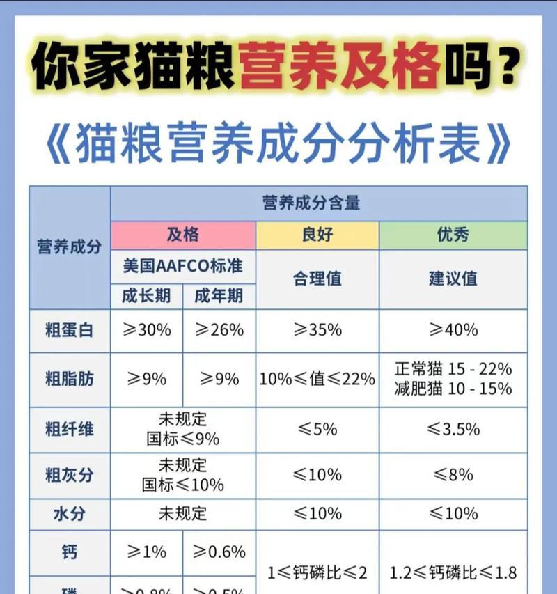 配料表显示鲜肉和鱼肉的猫粮有哪些？