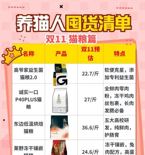 双十一猫粮售罄如何应对？还有哪些购买渠道？
