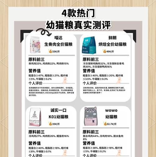 猫粮代加工成本怎么算？需要考虑哪些因素？