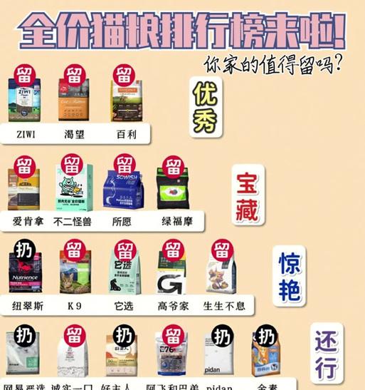 不二怪兽猫粮怎么区别假货？如何鉴别真伪？