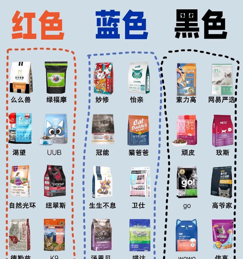 贵猫粮和平价猫粮有什么区别？如何选择适合的猫粮？