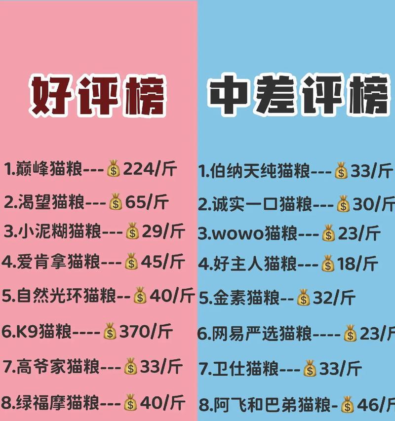 尾货猫粮的购买风险有哪些？如何鉴别尾货猫粮的质量？