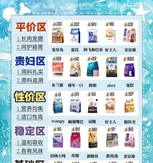 同城猫粮货源如何寻找？有哪些可靠的进货渠道？