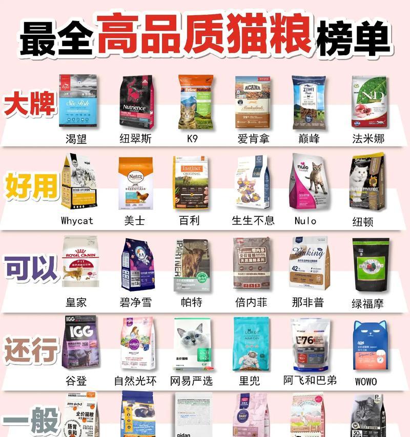 没有猫粮时可以用什么代替？有哪些健康的选择？