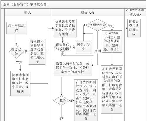 羊驼教育退费流程是怎样的？公告中有哪些重要信息？