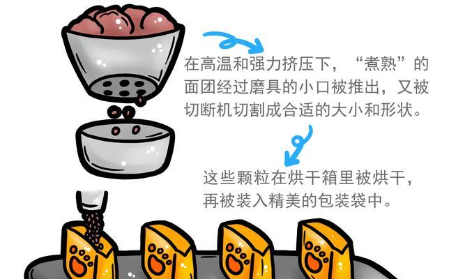 自制猫粮罐头的步骤和方法是什么？