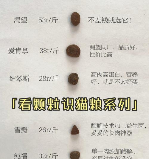 如何辨别猫咪香波和猫粮的质量？